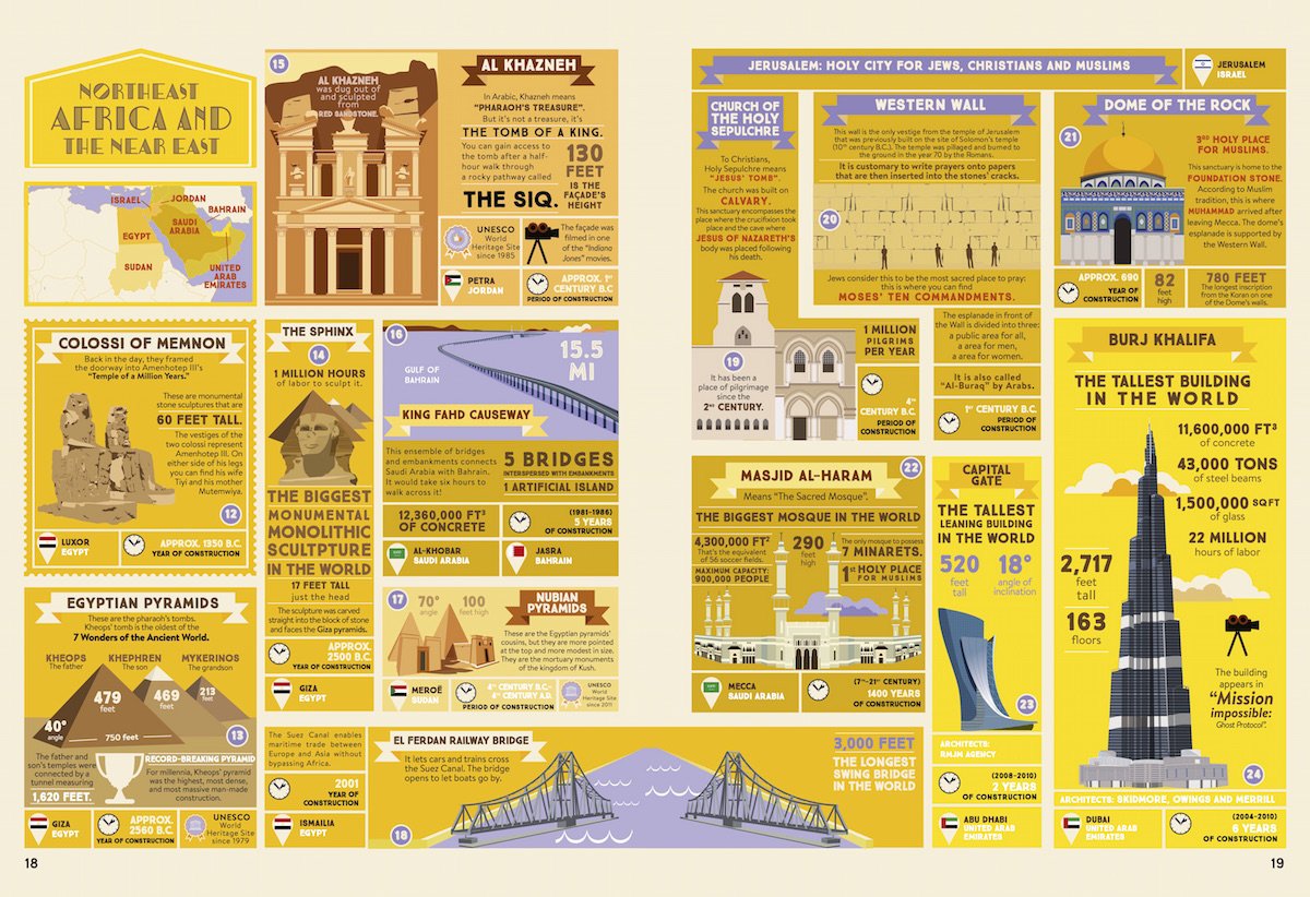 The Illustrated Atlas of Architecture